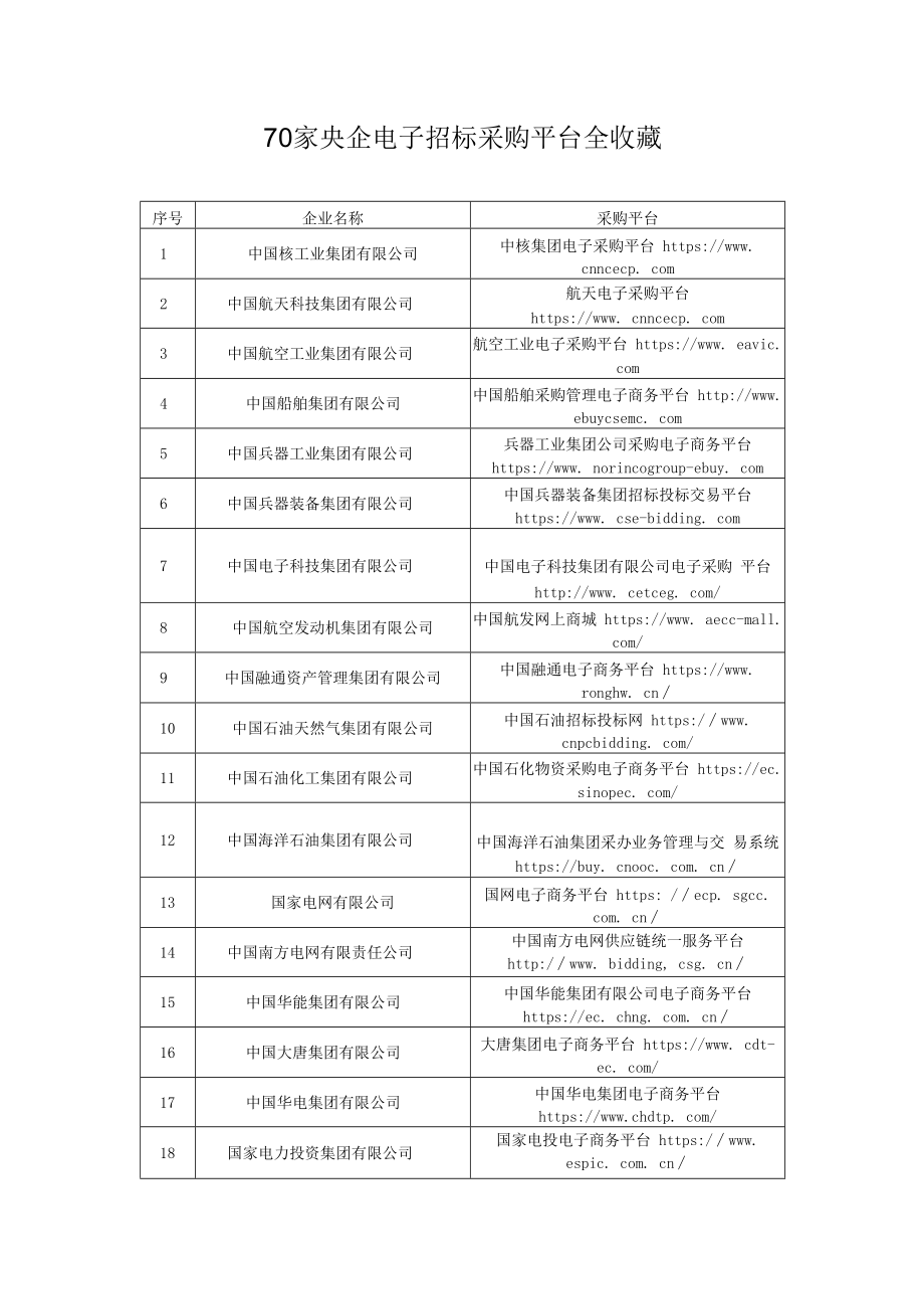 70家央企电子招标采购平台全收藏.docx_第1页