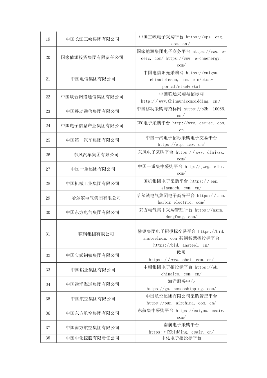 70家央企电子招标采购平台全收藏.docx_第2页