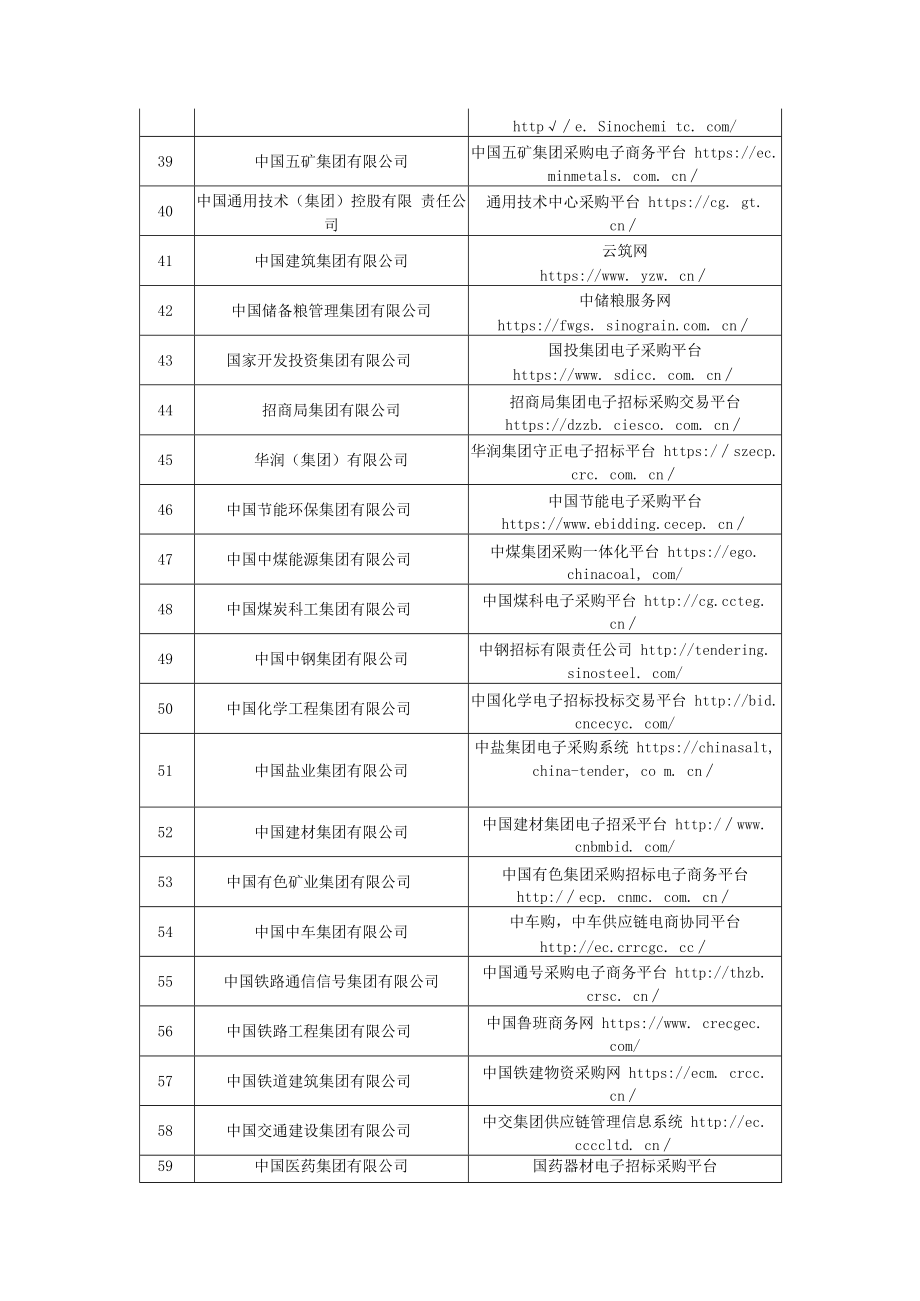 70家央企电子招标采购平台全收藏.docx_第3页