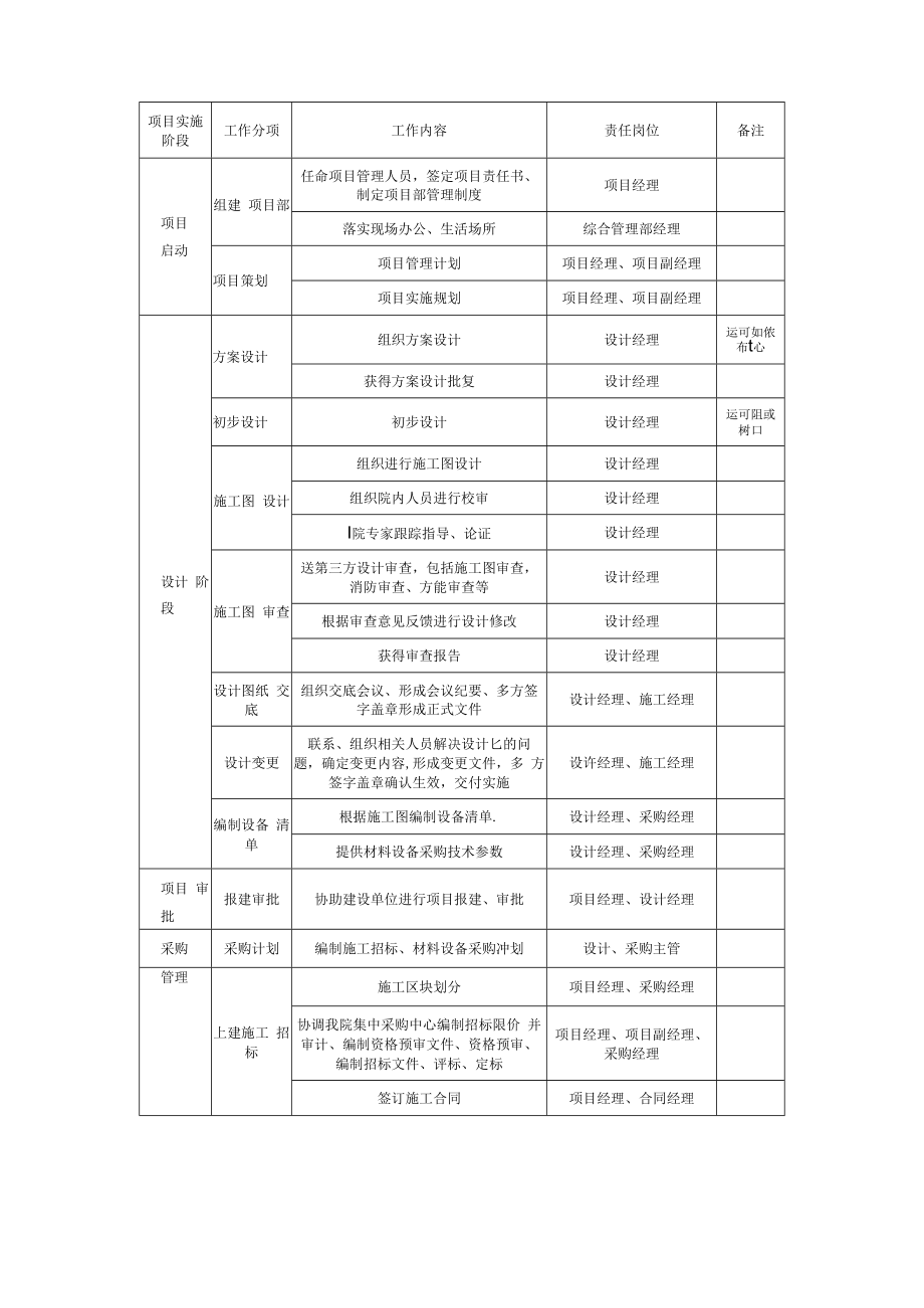 EPC项目阶段划分.docx_第3页