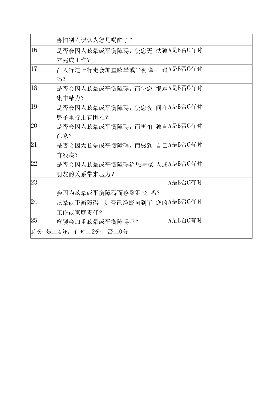 DHI量表眩晕量表.docx_第2页