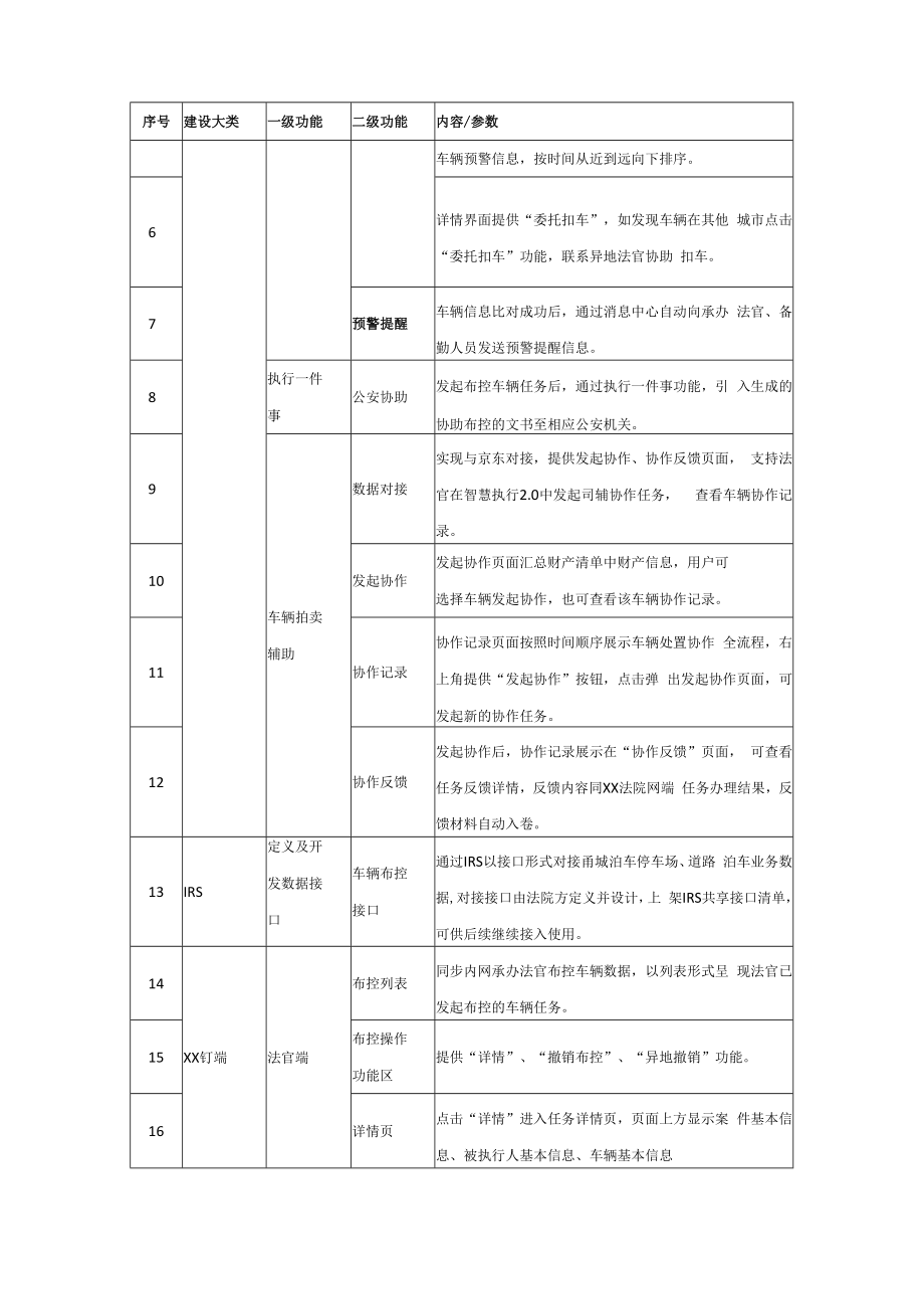 XX县人民法院行政执法道路扣车应用项目采购需求.docx_第3页