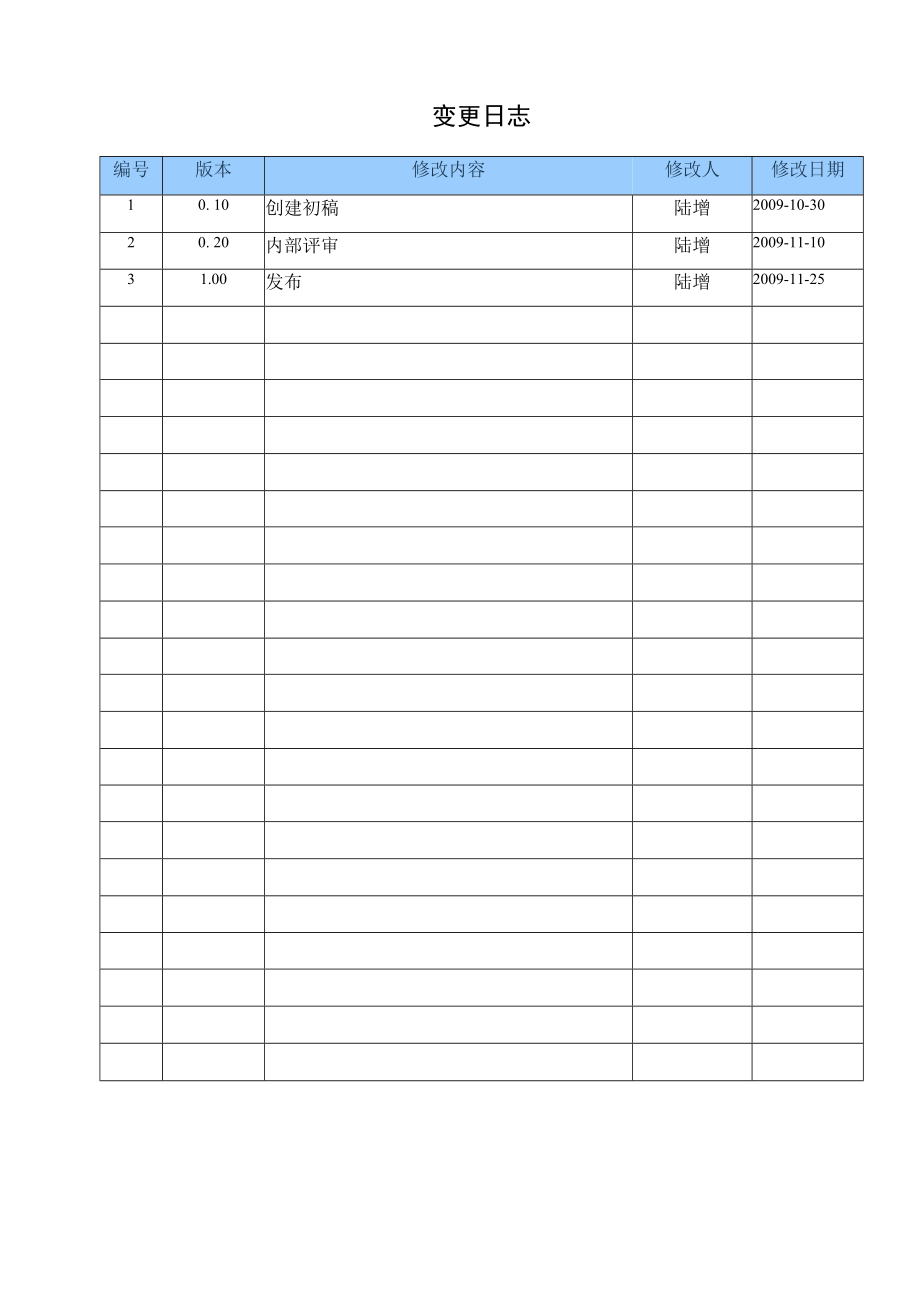 TSPP11G01组织财富库管理规程V100.docx_第2页