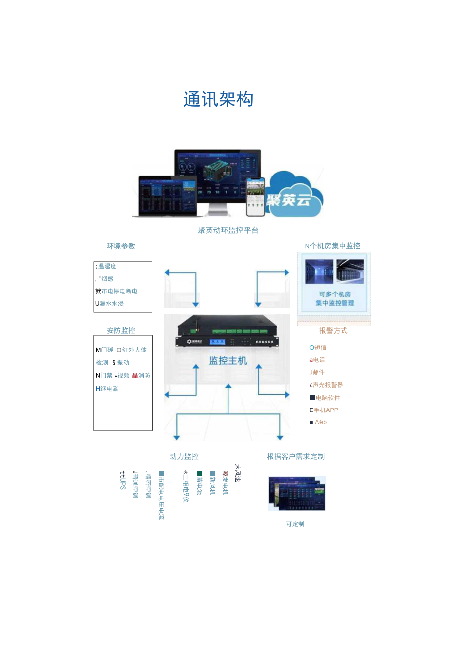 fsu动环监控系统主要功能.docx_第2页