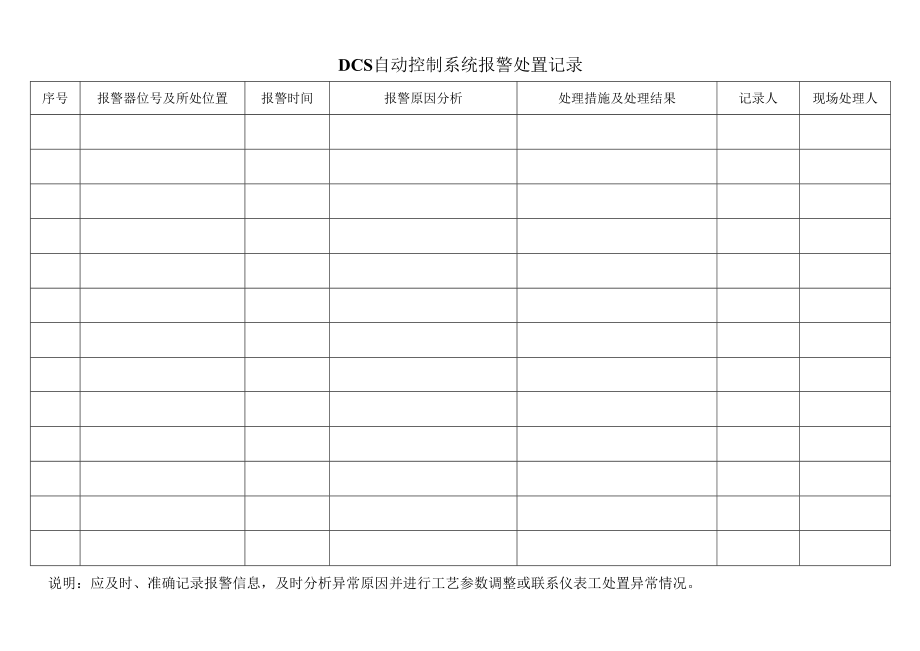 DCS自控系统报警处置记录.docx_第1页