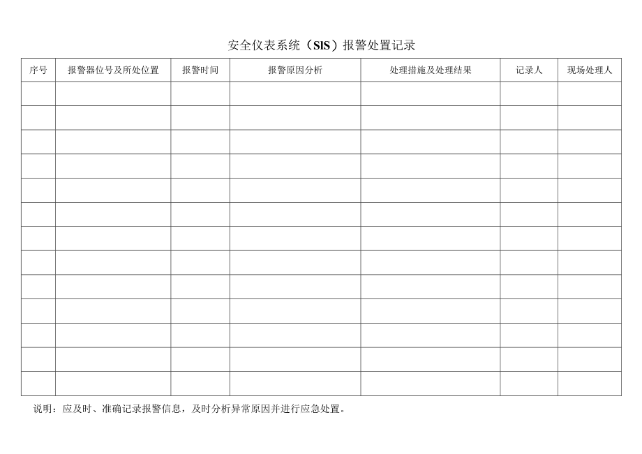 SIS安全仪表系统报警处置记录.docx_第1页