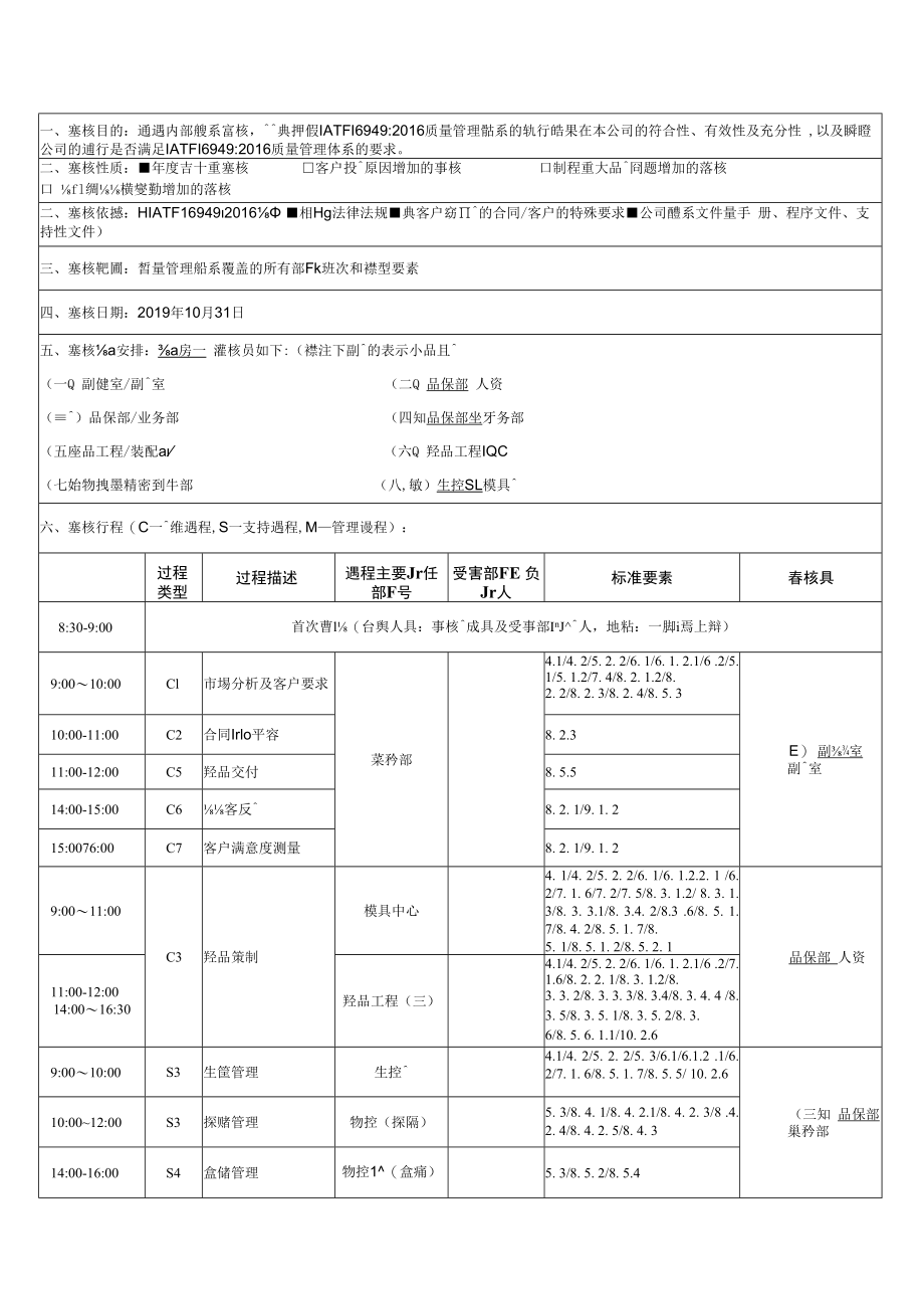 IATF16949内部审核资料包括计划检查表报告及不符合项.docx_第2页