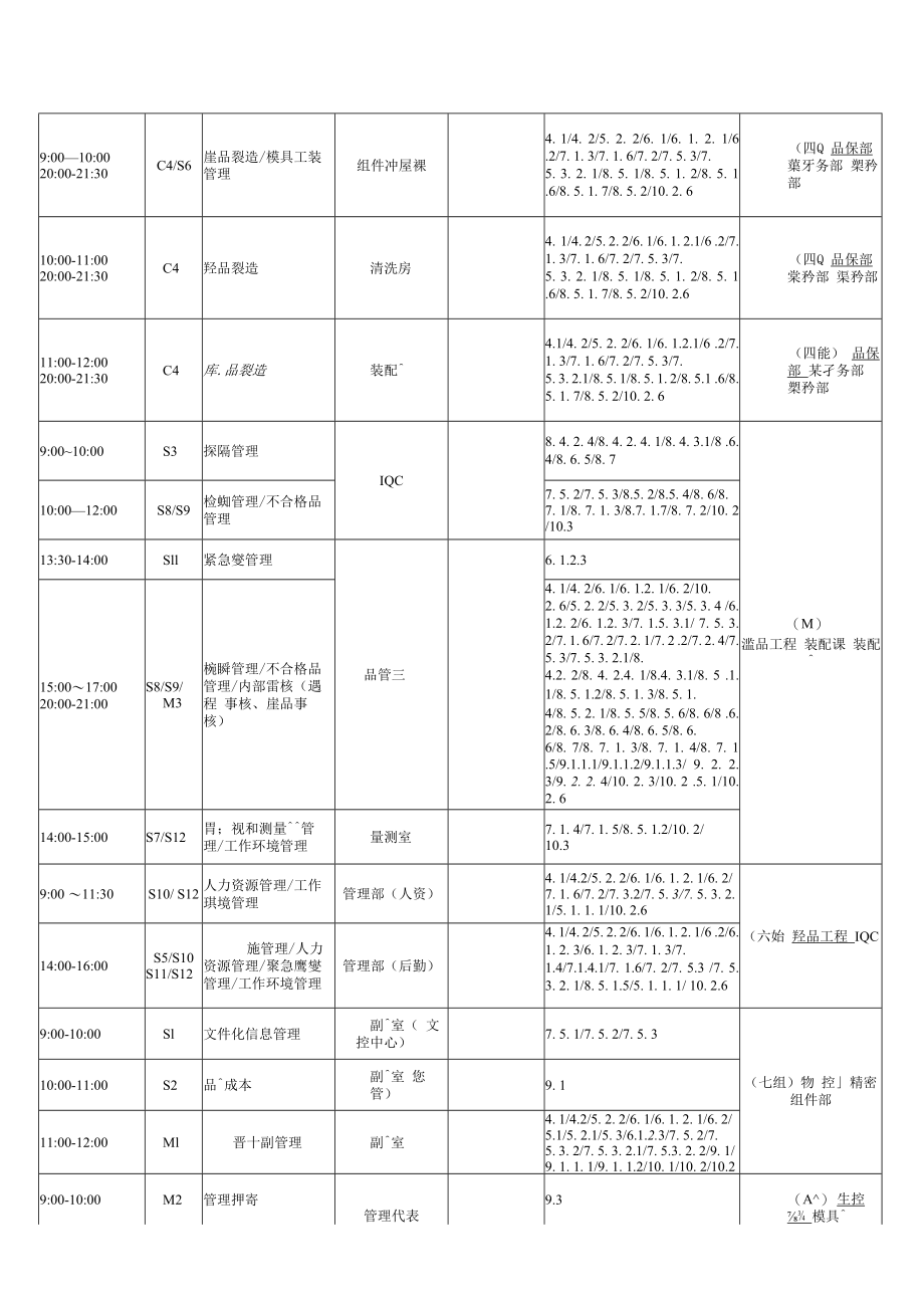 IATF16949内部审核资料包括计划检查表报告及不符合项.docx_第3页