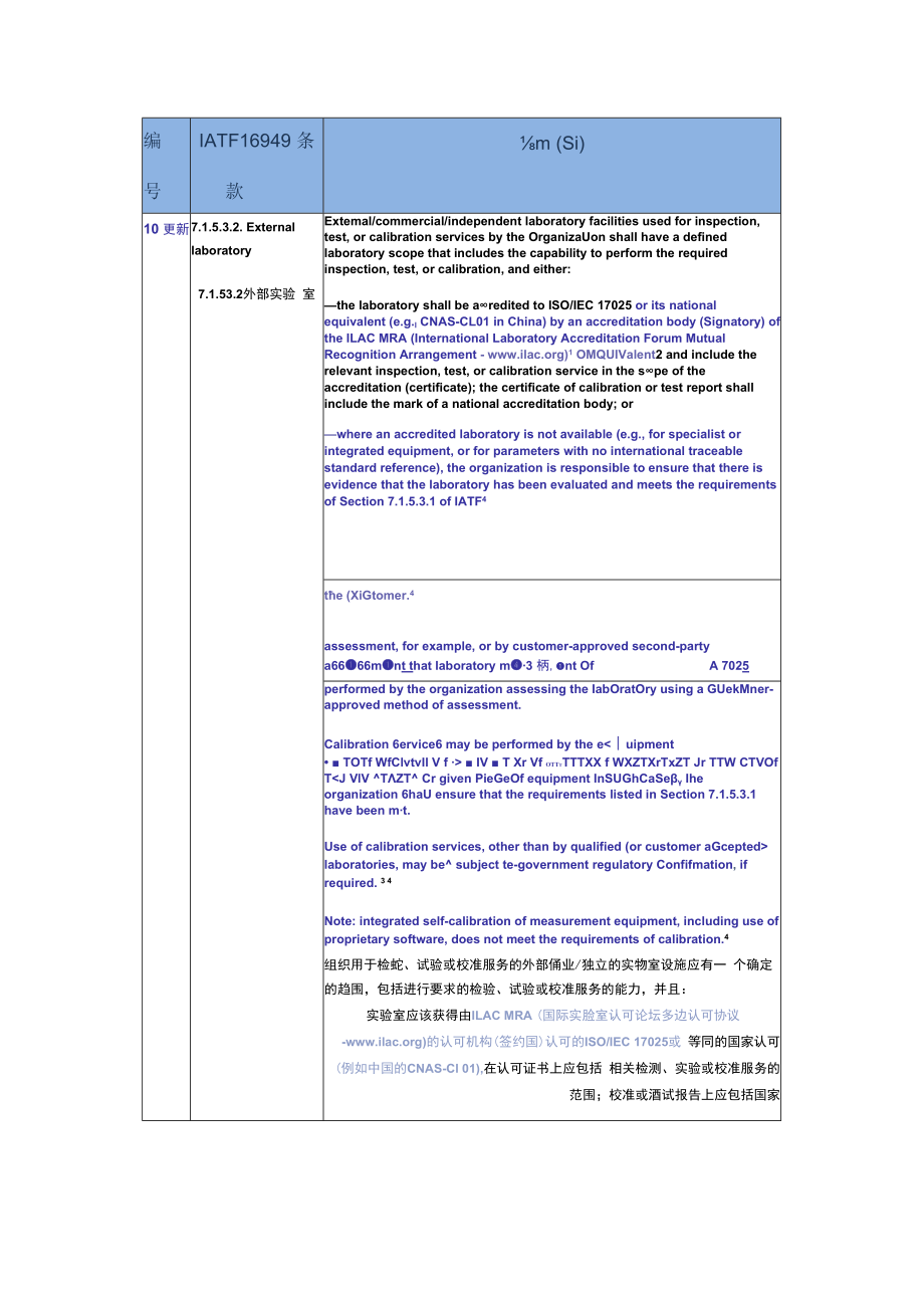 IATF16949标准又更新了！2023年7月1日正式执行！.docx_第3页