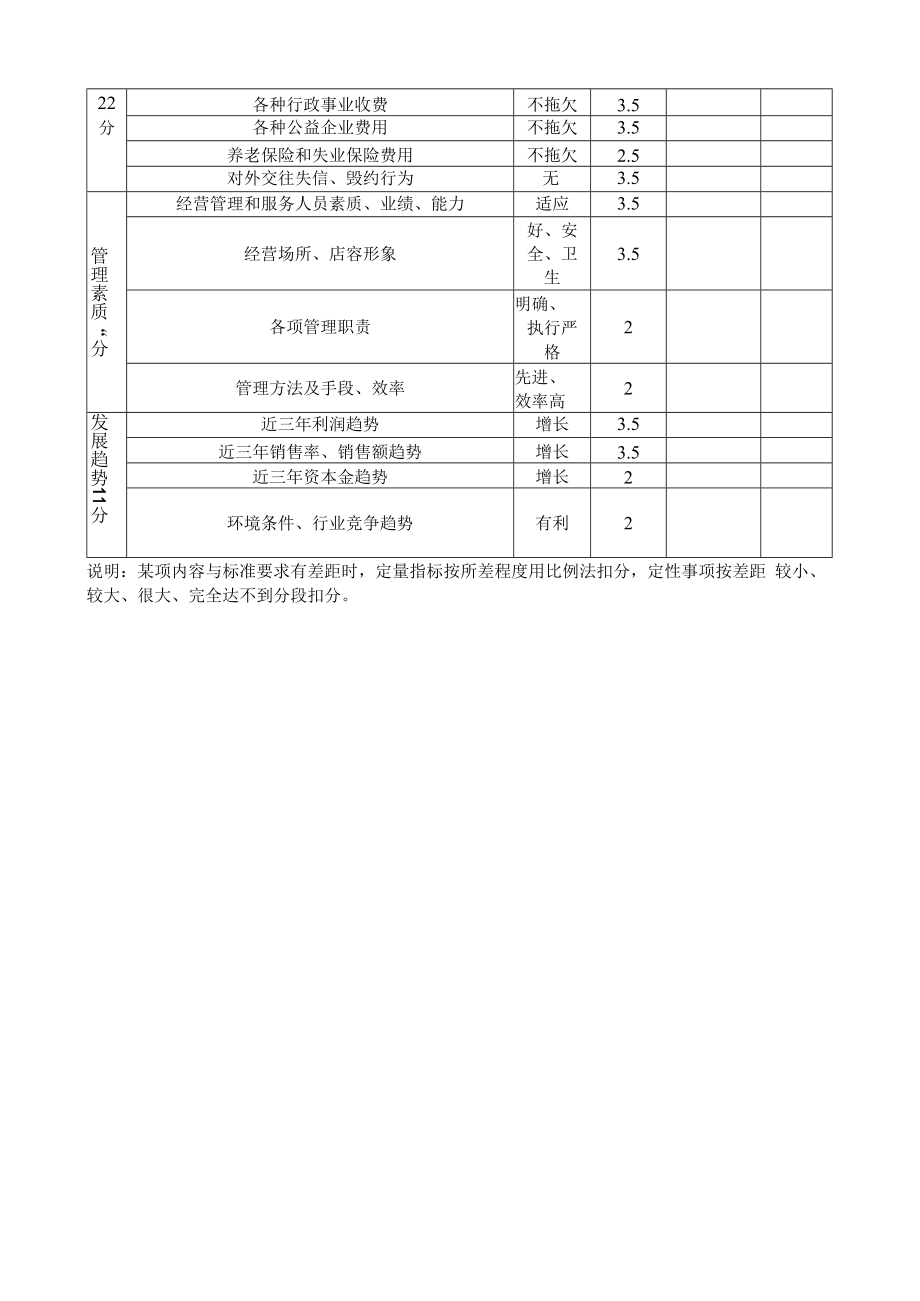 CQC质量体系企业信用自评表商业.docx_第2页