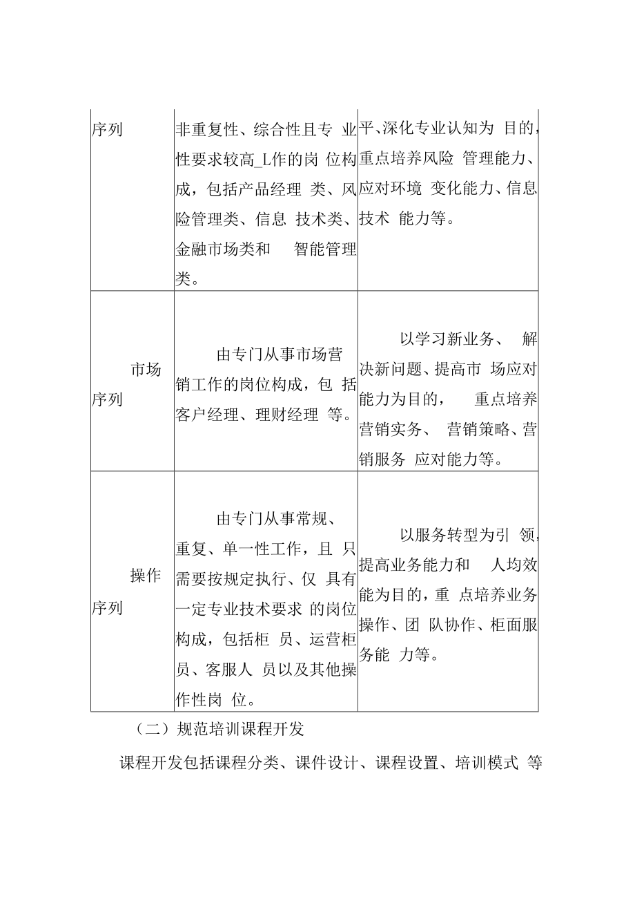 XX公司员工培训提升计划.docx_第3页