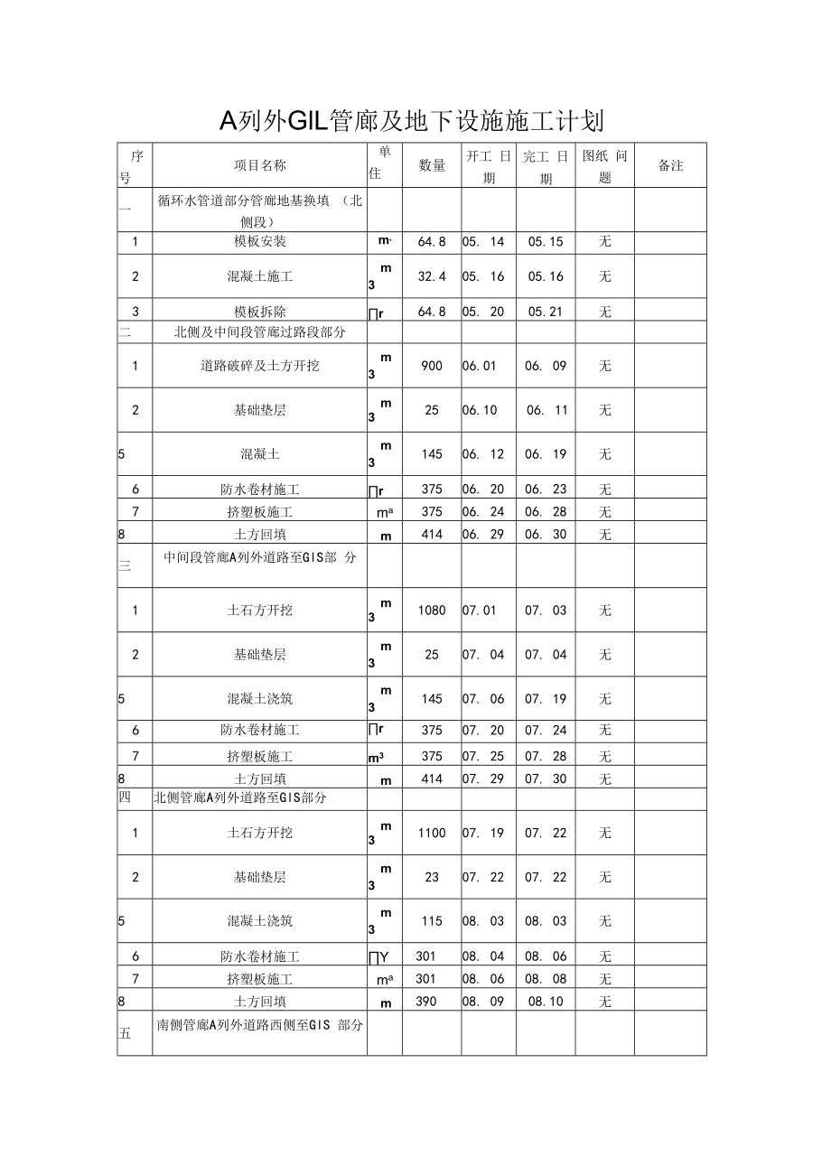 3A列外GIL等地下设施计划.docx_第1页