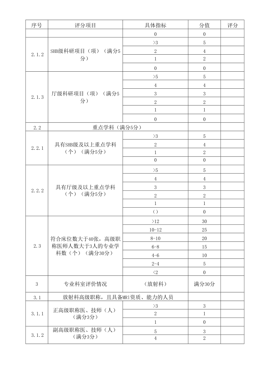 3T磁共振成像系统MRI评分表配置乙类大型医用设备技术自评表.docx_第2页