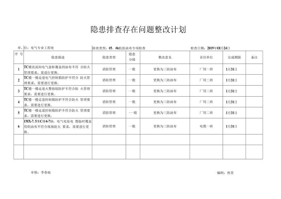 56机组油布专项检查电气0124.docx_第1页