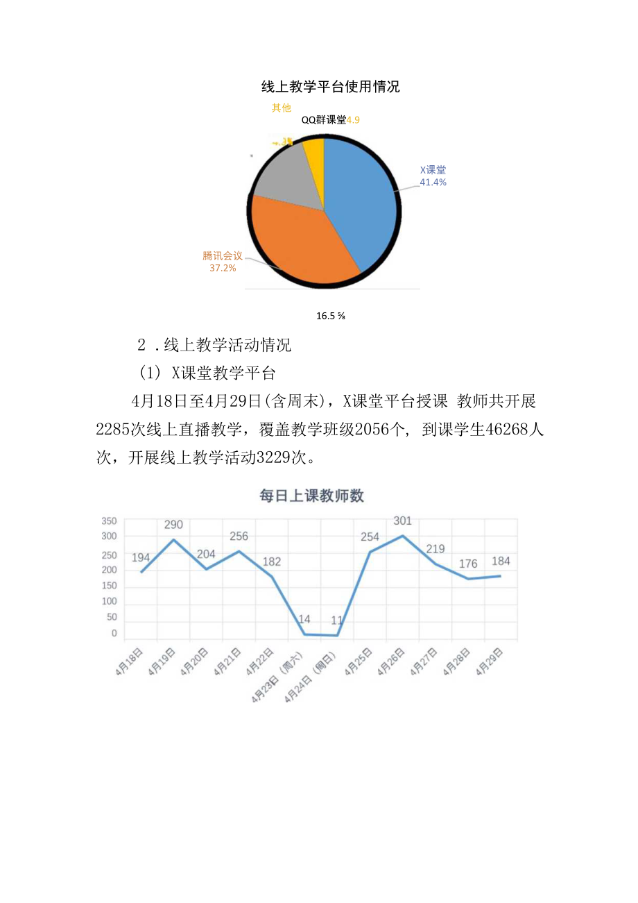 XXXXXX大学21222线上教学质量报告.docx_第2页