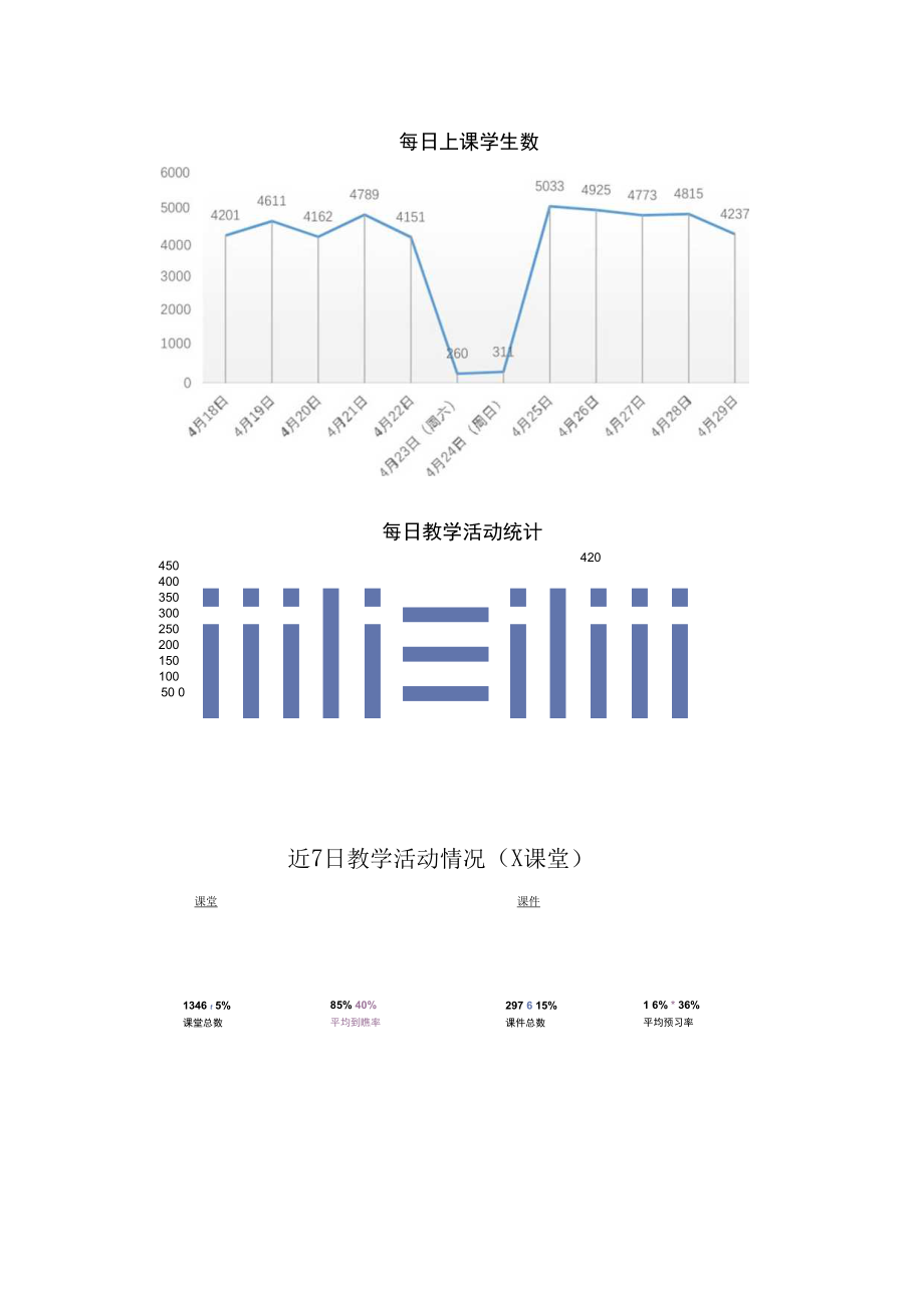 XXXXXX大学21222线上教学质量报告.docx_第3页