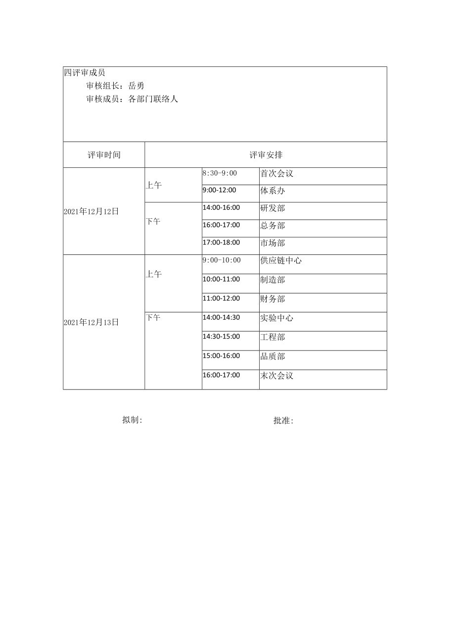 GBT294902013知识产权管理体系内部审核资料包括计划检查表和审核报告.docx_第2页