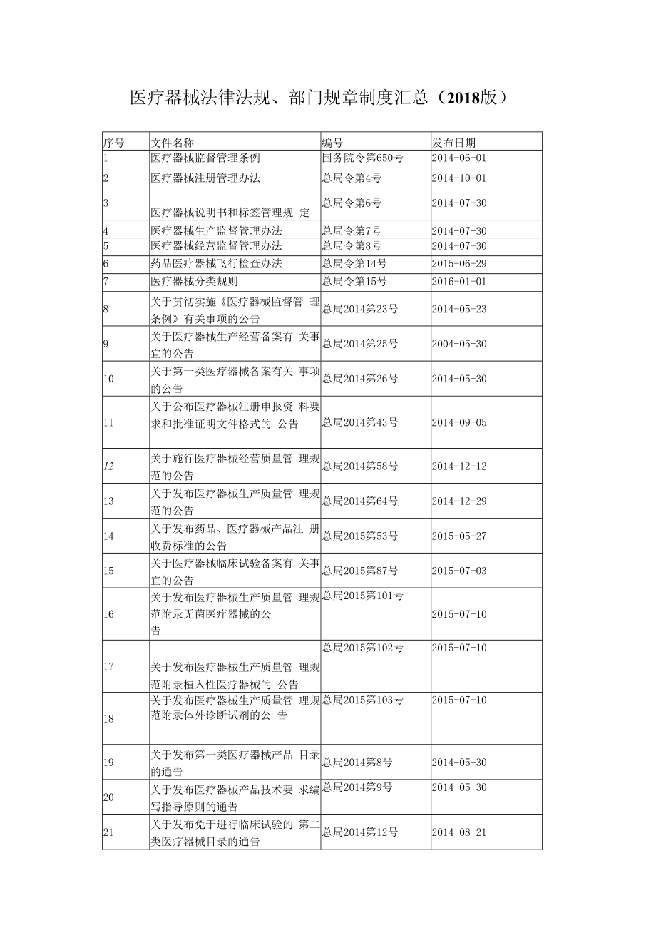 ISO134852016医疗器械法律法规目录.docx_第1页