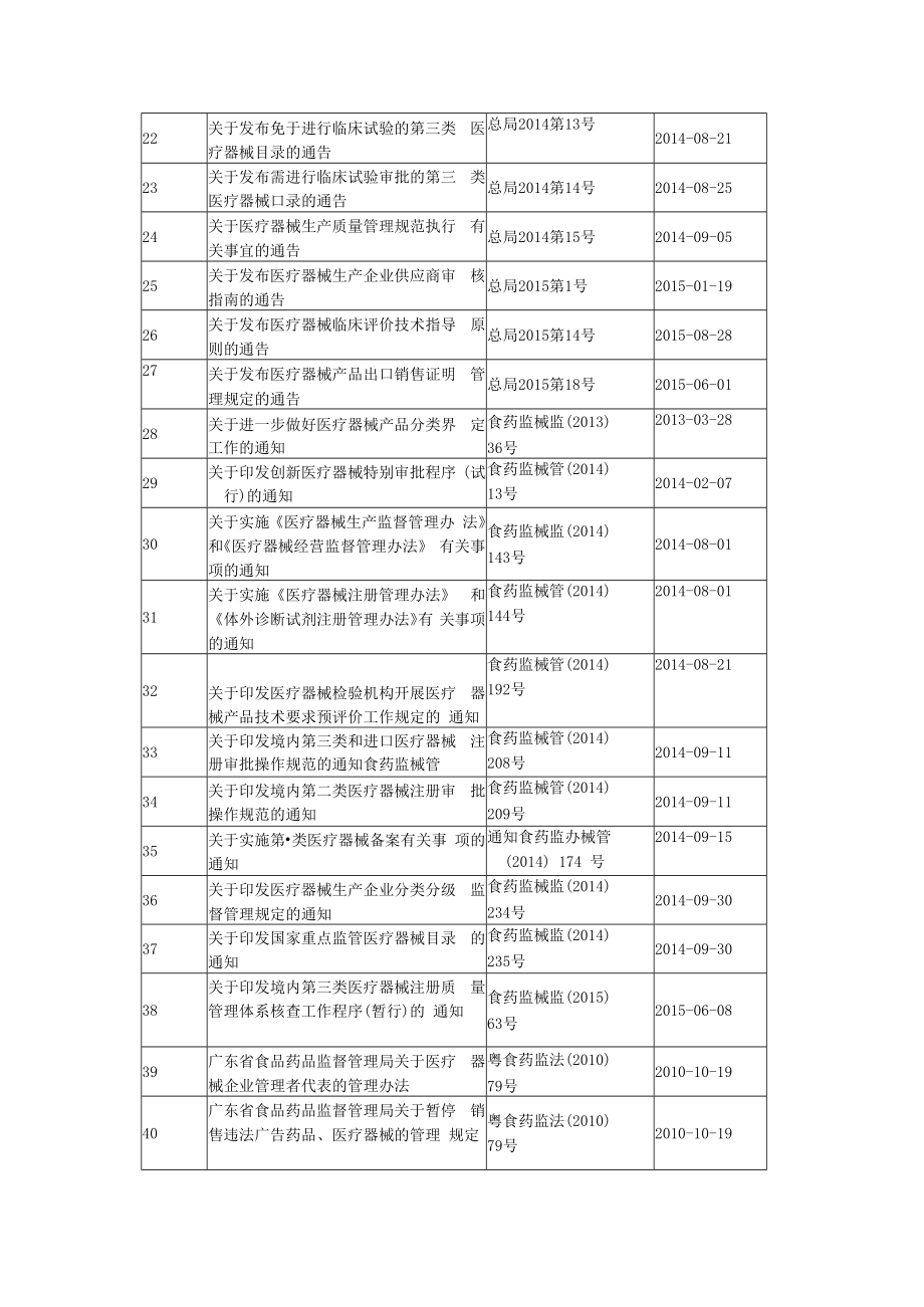 ISO134852016医疗器械法律法规目录.docx_第2页