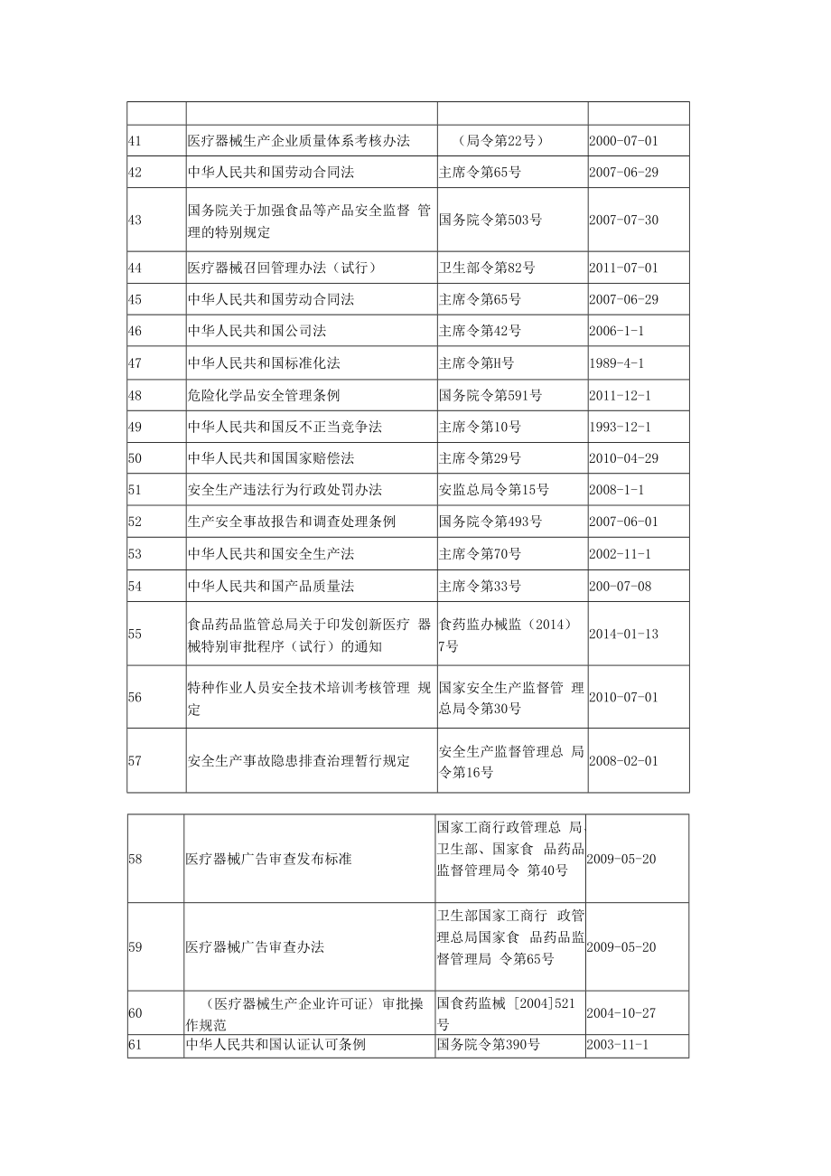 ISO134852016医疗器械法律法规目录.docx_第3页