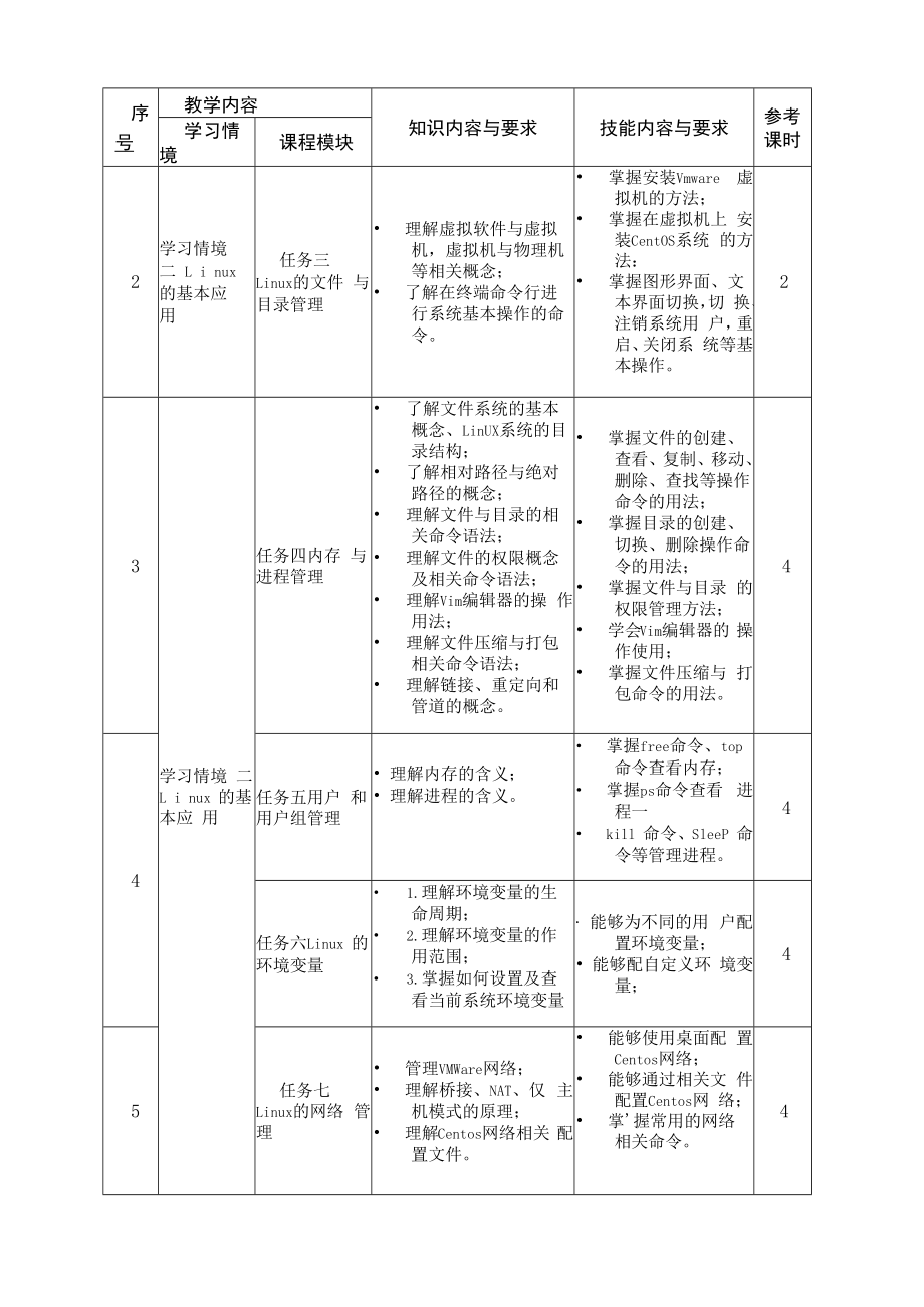 linux操作系统石坤泉课程标准.docx_第3页