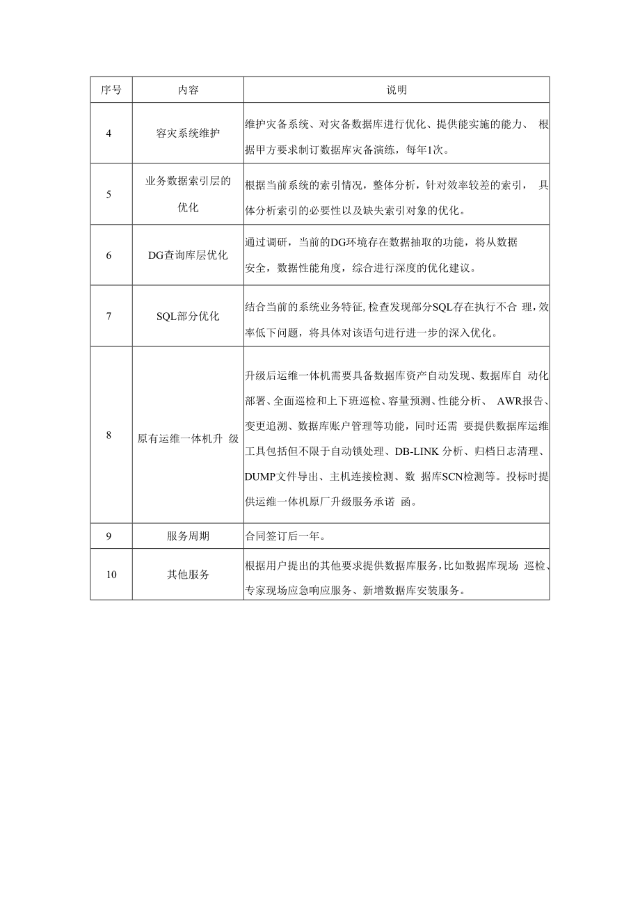 XX医院数据库技术支持服务采购需求.docx_第2页