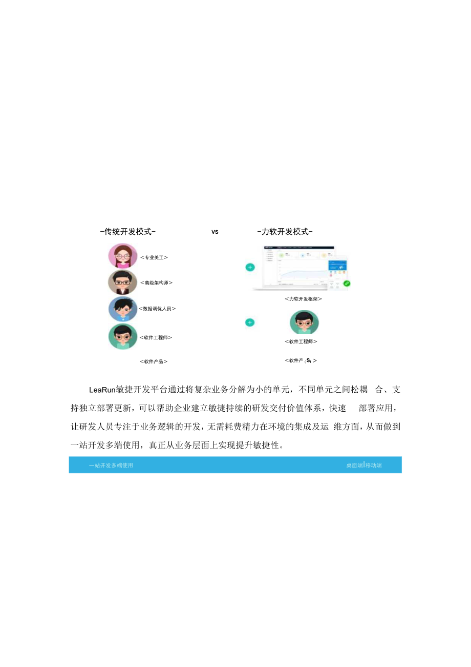 LeaRun敏捷开发平台加速企业数字化转型.docx_第2页