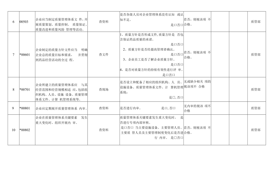 GSP内审检查记录表.docx_第2页