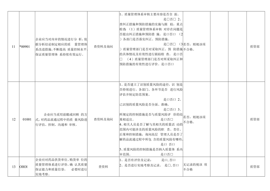 GSP内审检查记录表.docx_第3页