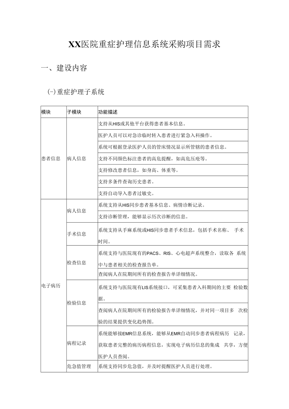 XX医院重症护理信息系统采购项目需求.docx_第1页