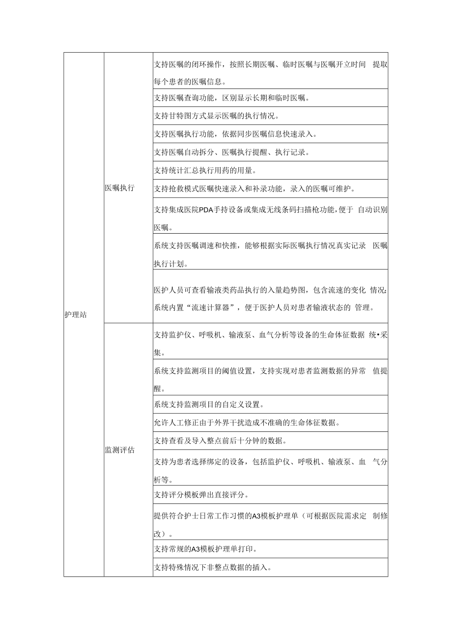 XX医院重症护理信息系统采购项目需求.docx_第2页