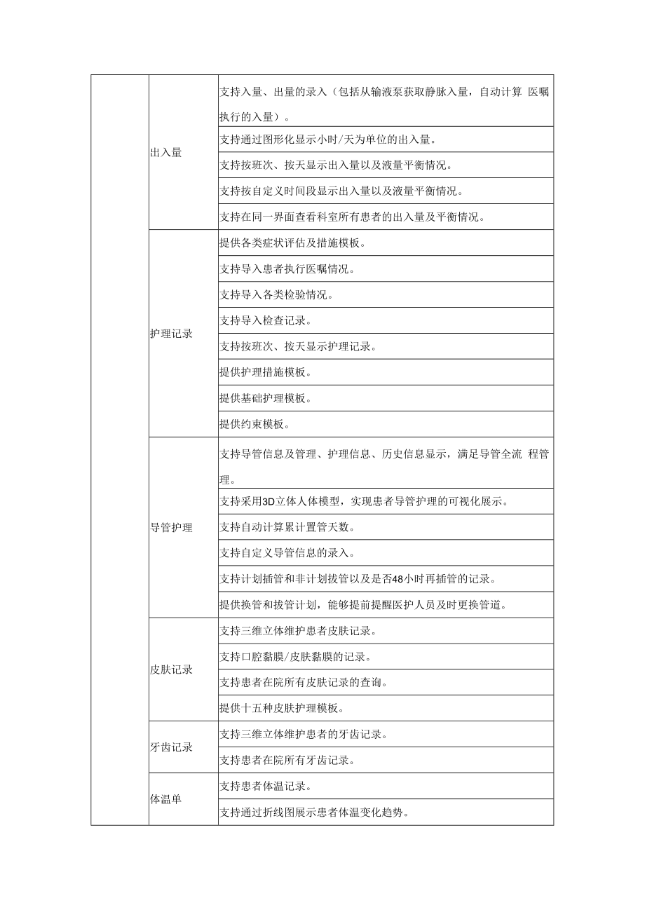 XX医院重症护理信息系统采购项目需求.docx_第3页