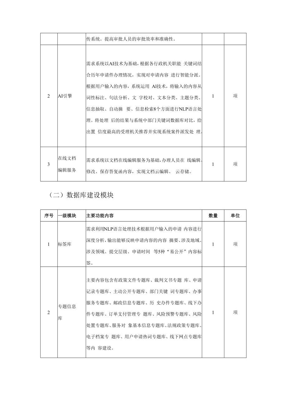 XX区易公开政务公开系统项目需求.docx_第2页