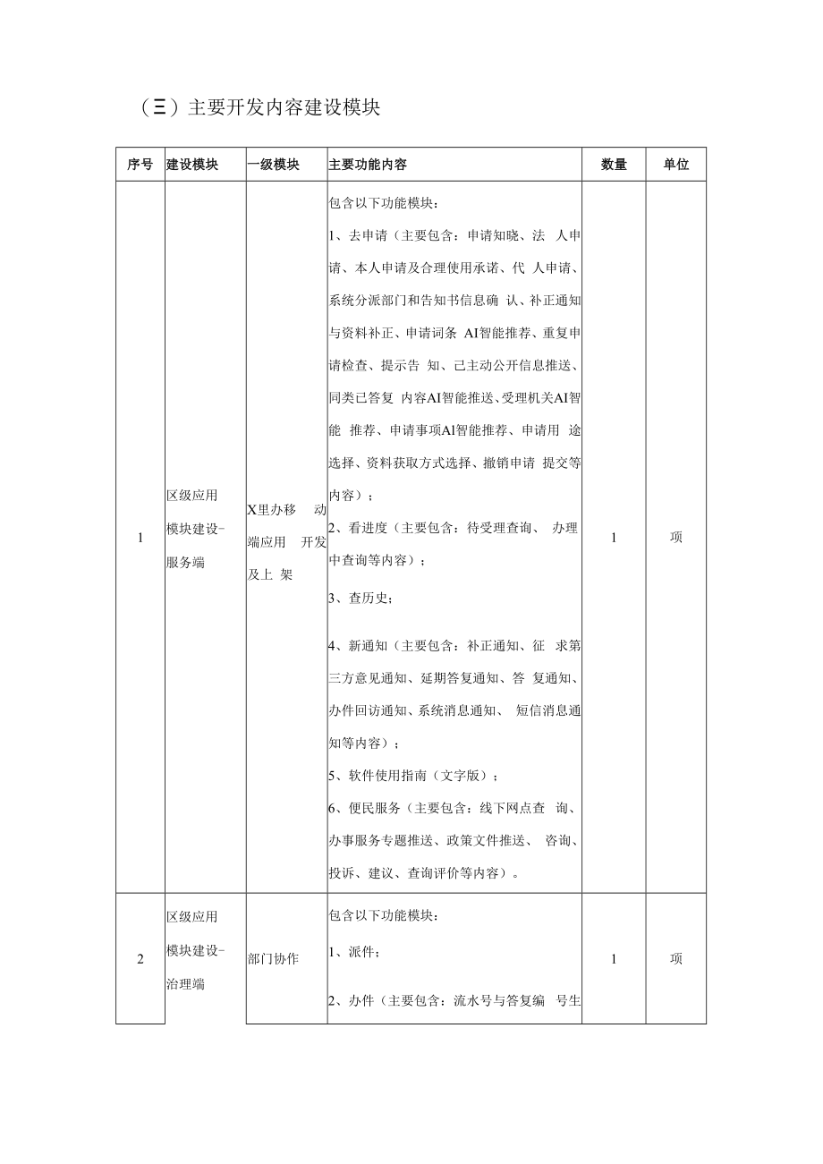 XX区易公开政务公开系统项目需求.docx_第3页