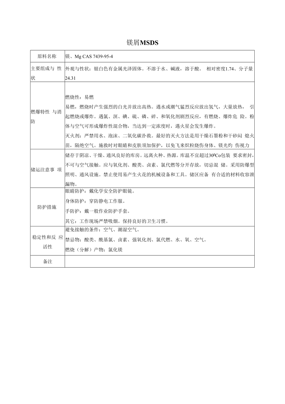 42 镁MSDS.docx_第1页