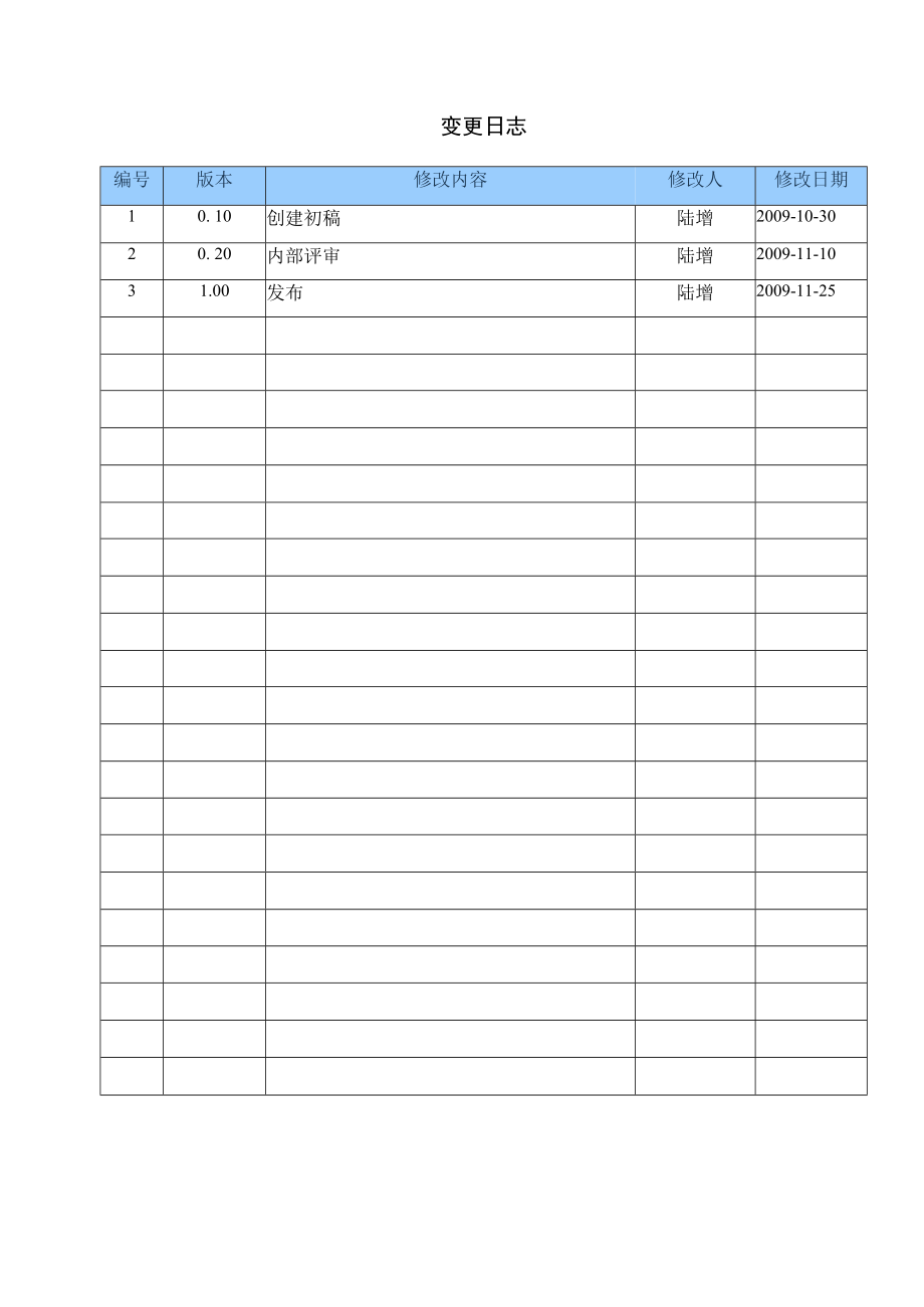 TSPP11G03变更管理规程V100.docx_第2页