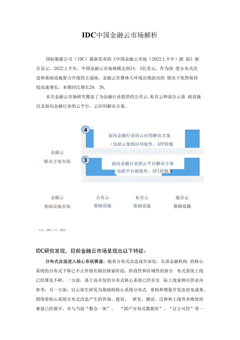 IDC中国金融云市场解析.docx_第1页