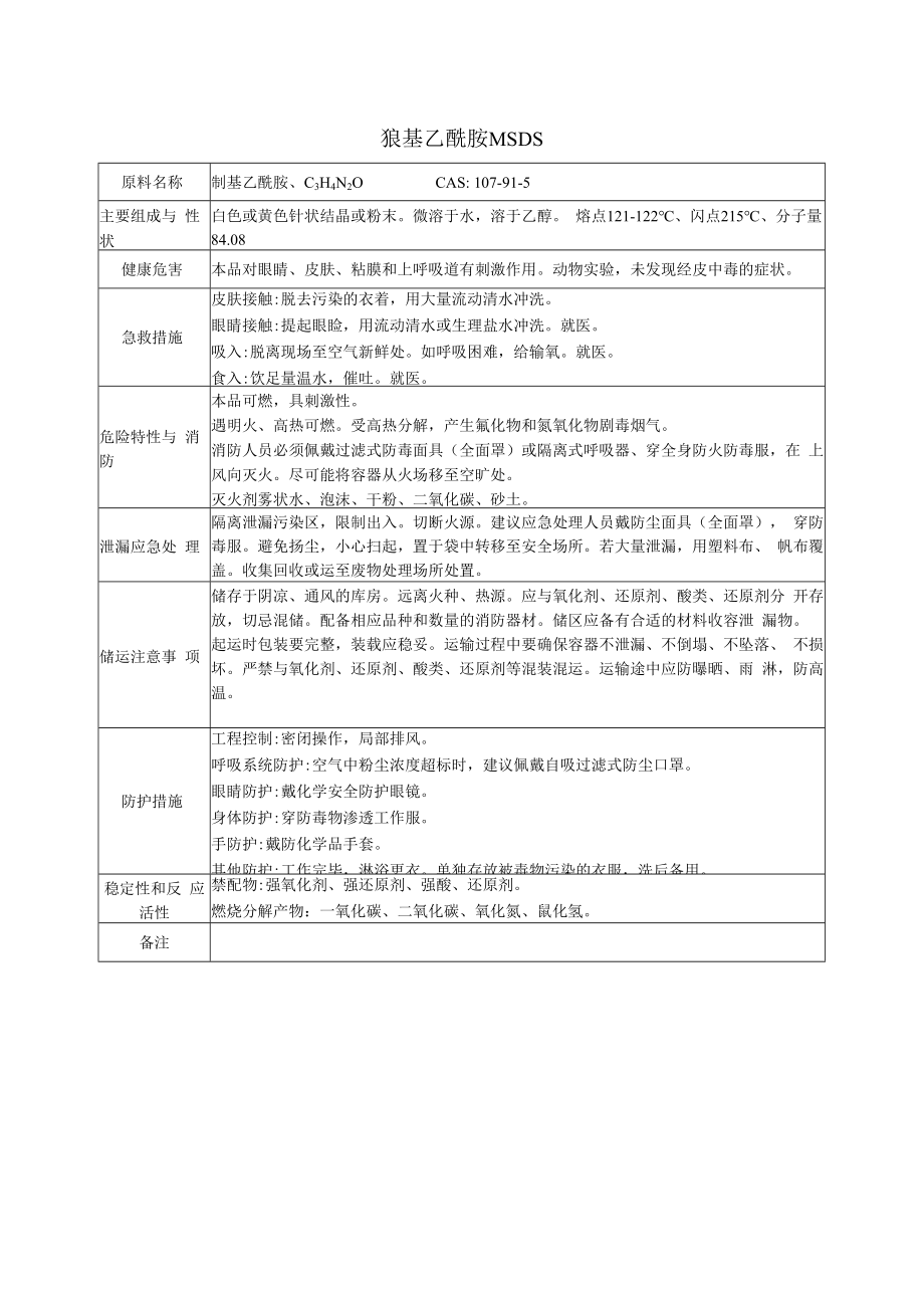 31 氰基乙酰胺MSDS.docx_第1页