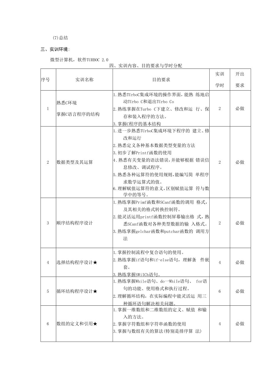 C语言程序设计王新萍实训大纲.docx_第2页