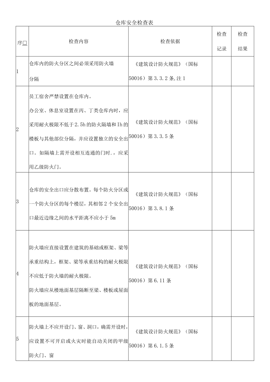 仓库安全检查表.docx_第1页