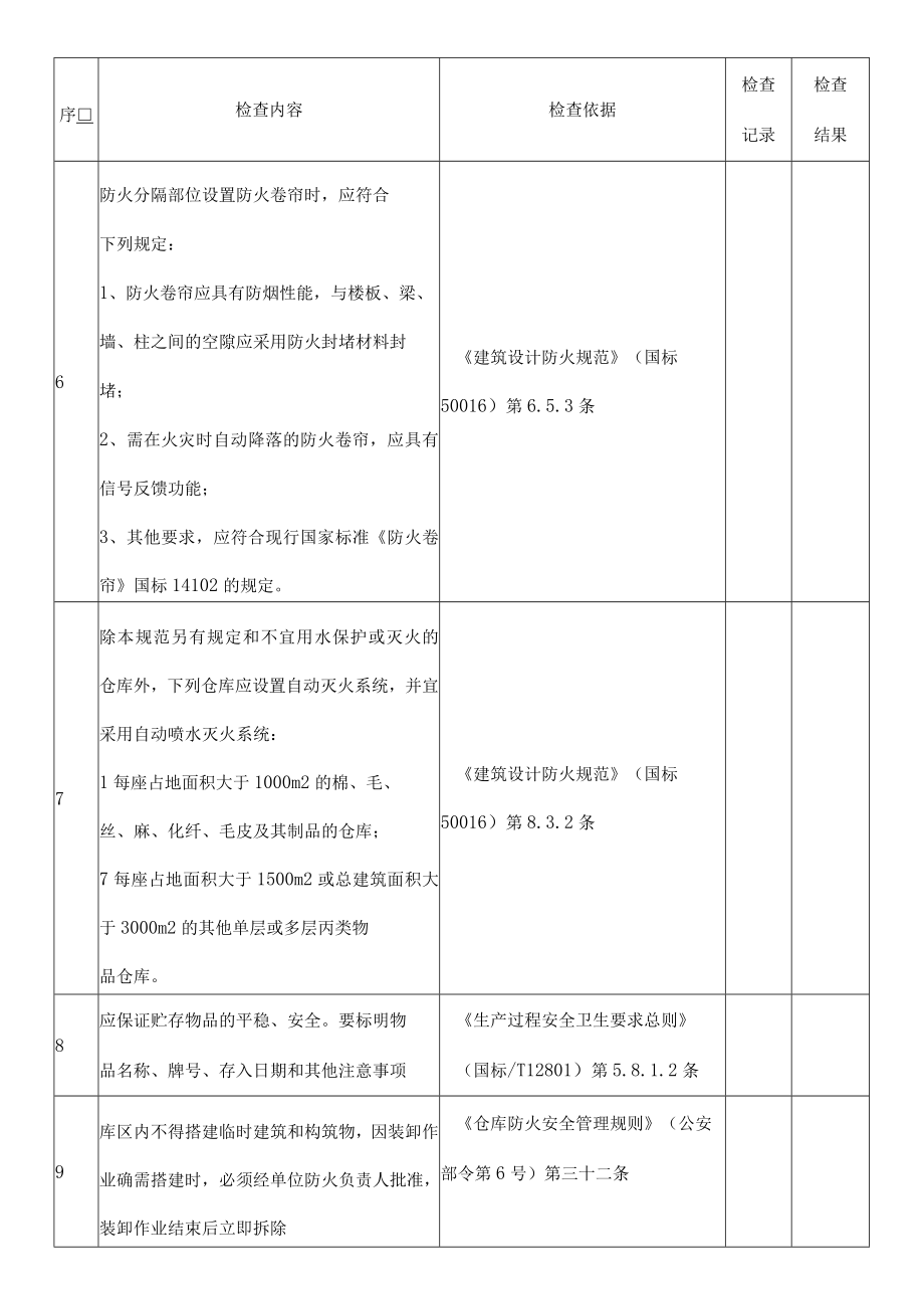 仓库安全检查表.docx_第2页