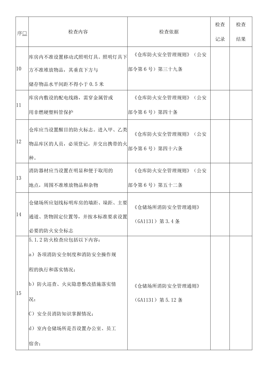 仓库安全检查表.docx_第3页