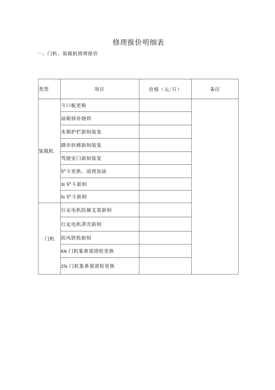 修理报价明细表门机装载机修理报价.docx_第1页