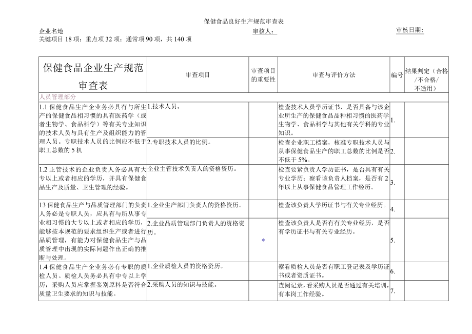 保健食品企业生产规范审查表.docx_第1页