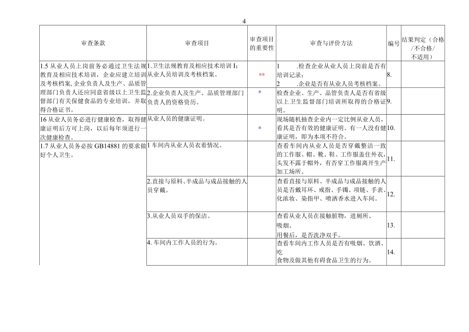 保健食品企业生产规范审查表.docx_第2页