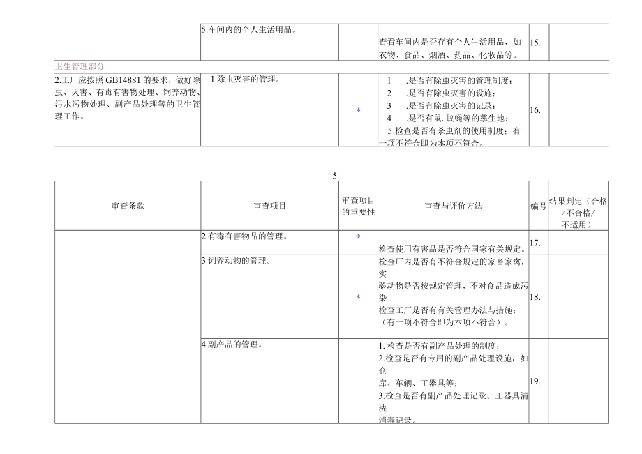 保健食品企业生产规范审查表.docx_第3页