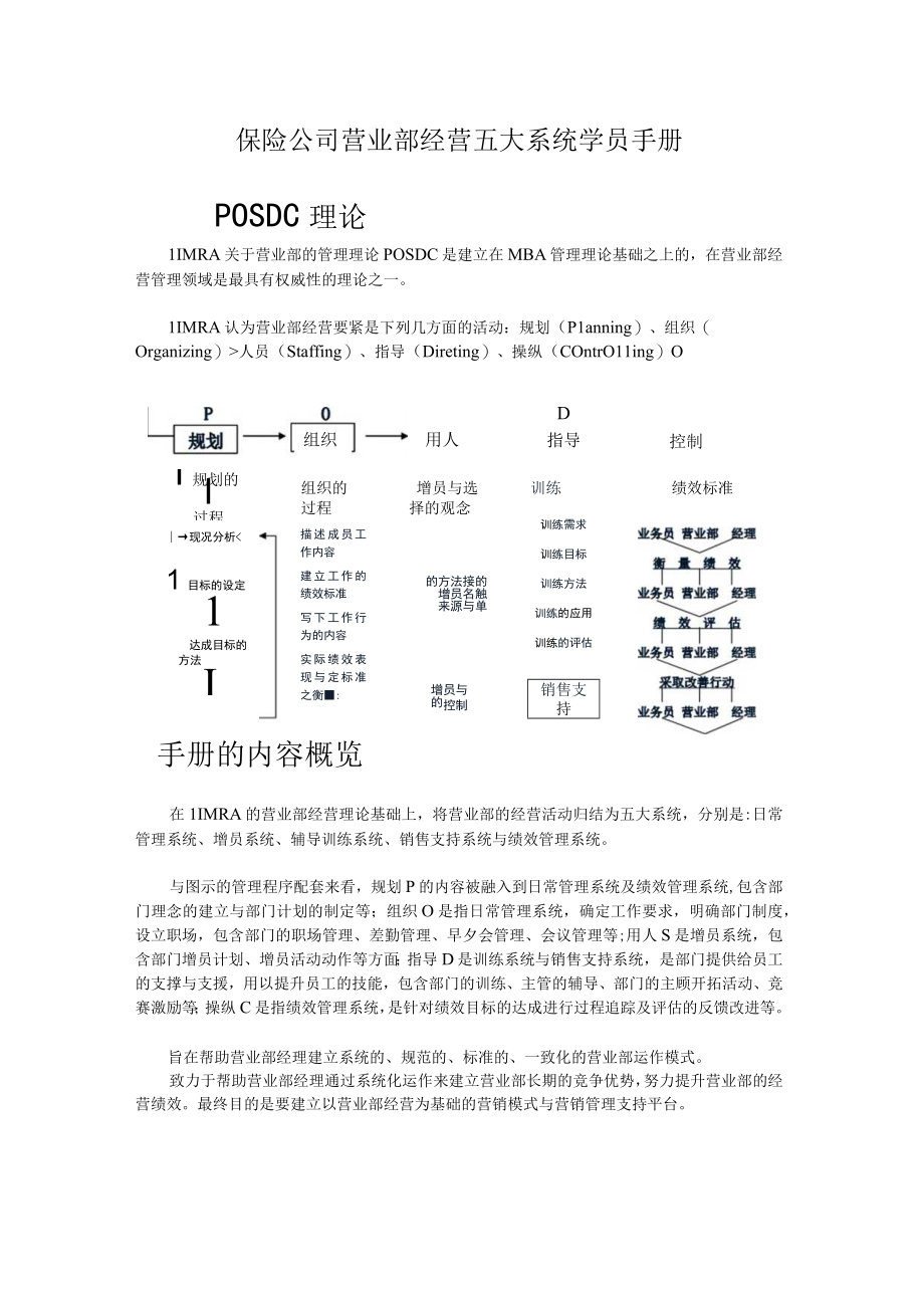 保险公司营业部经营五大系统学员手册.docx_第1页