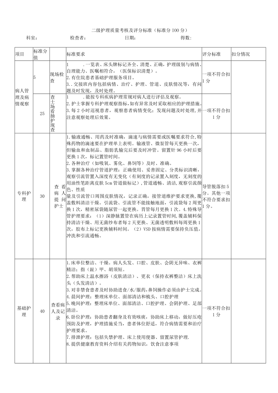 二级护理质量考核及评分标准.docx_第1页