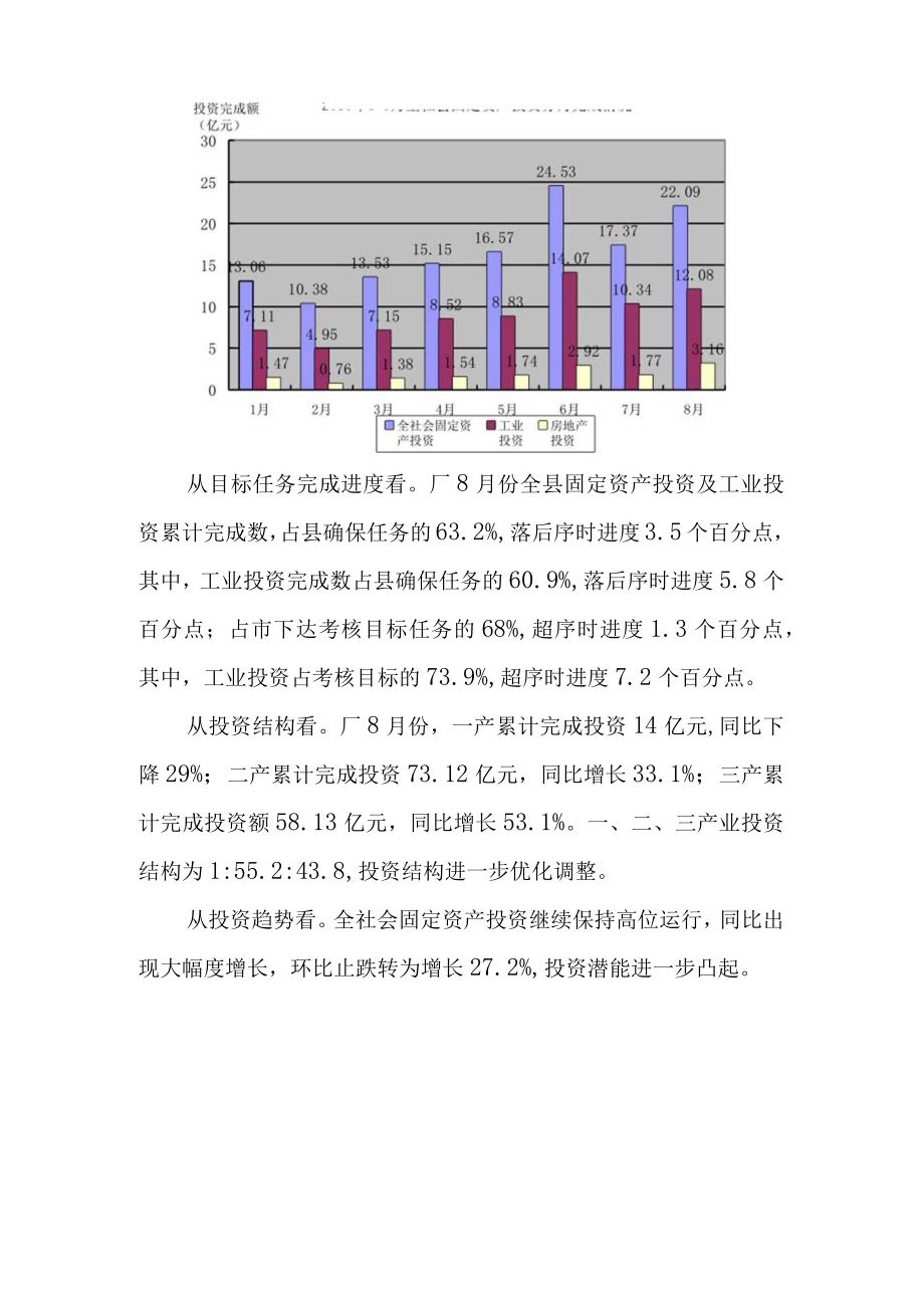 份长丰县固定资产投资分析报告.docx_第2页