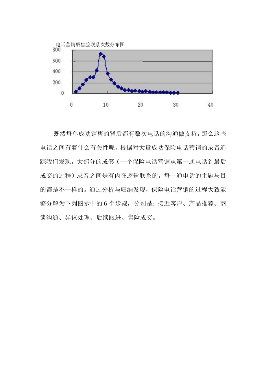 保险电话营销.docx_第2页